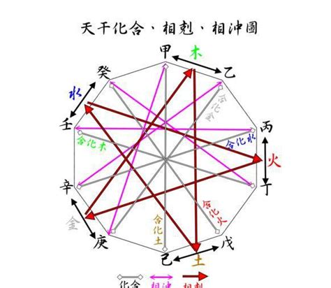 天干生地支|地支生天干的作用关系